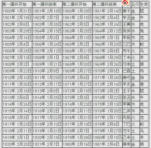 如何查询手机号码吉凶，怎样查手机号吉凶